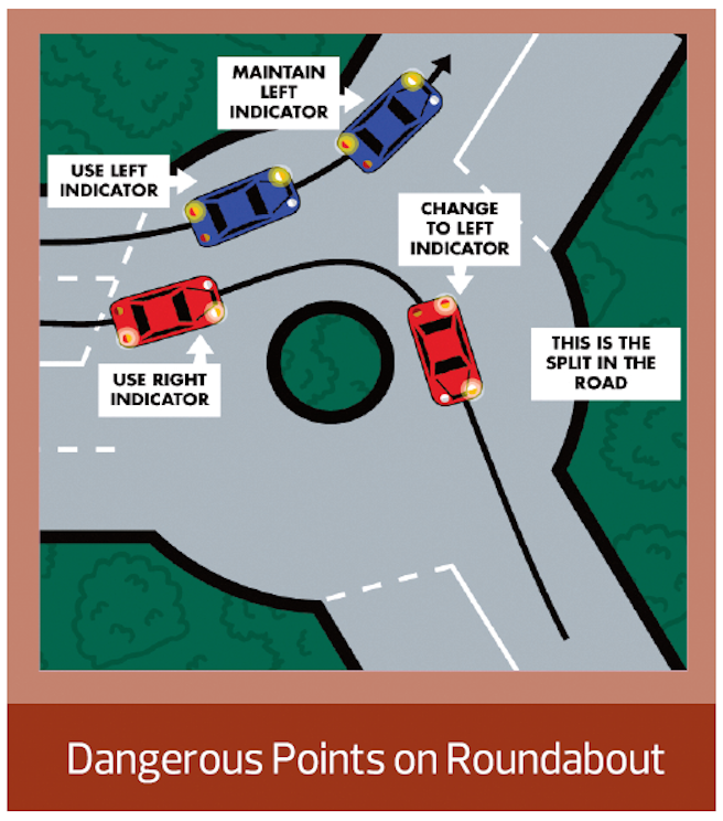 Dangerous Points on Roundabouts